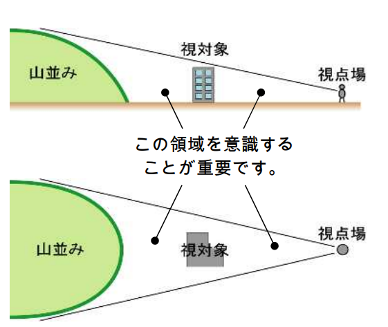 景観の構成要素