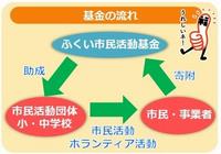 R5リーフレット