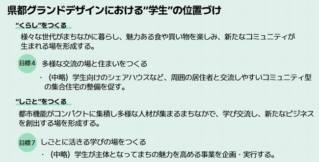 県都グランドデザインにおける学生の位置づけ