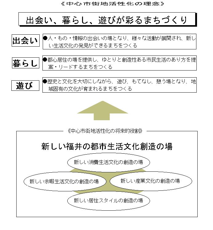 理念の図