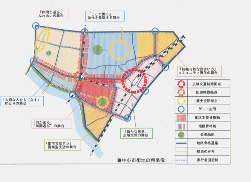 中心市街地将来像