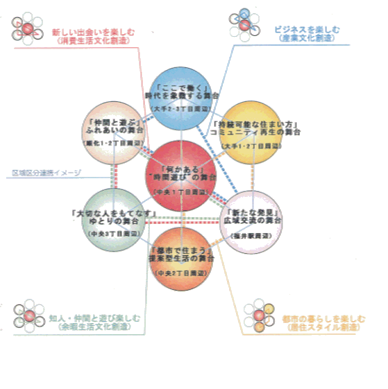 7つのイメージ