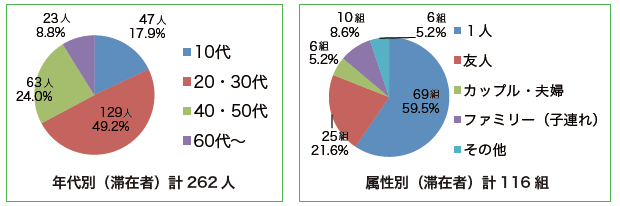 新栄リビング来場者