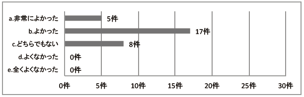 総合評価