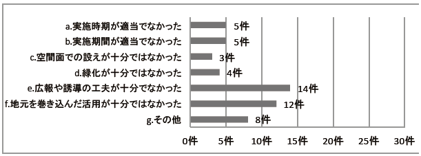 改善要望