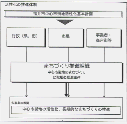 会社組織図