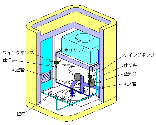 建物の内部