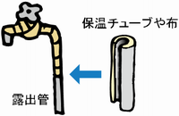 露出している水道管の防寒イメージ図