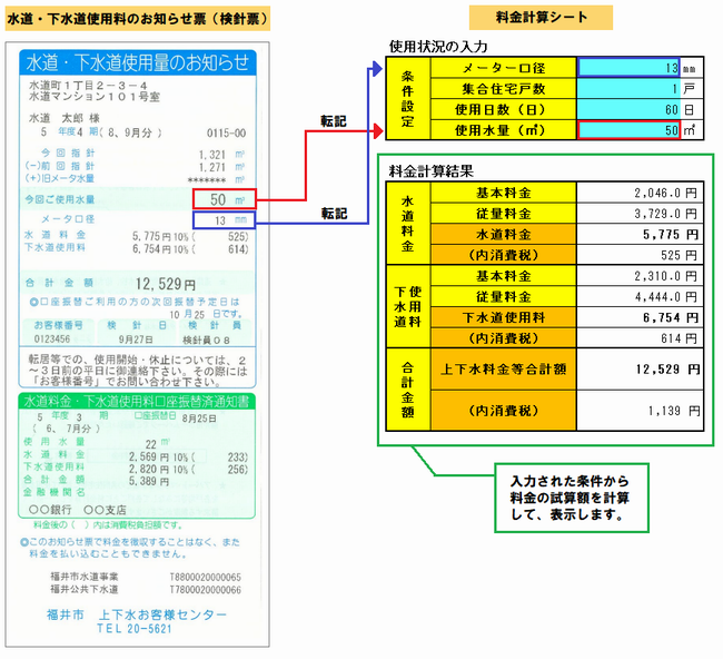 料金試算シートの使用方法イメージ