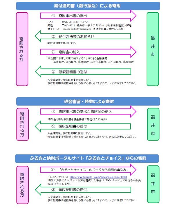 キャプチャー