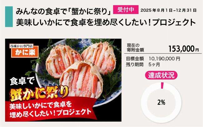 R7かに楽