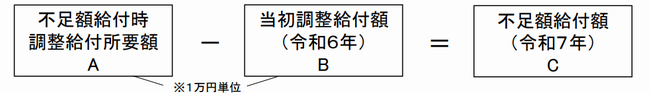 不足額給付計算式
