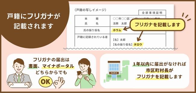 法務省案内画像