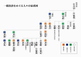 家系図