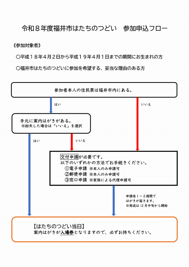 参加申込フロー