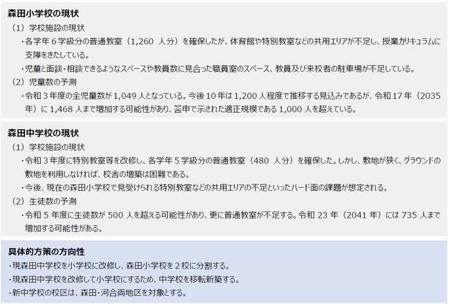 福井市北部地域学校規模適正化基本計画の策定