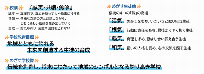 九頭竜中学校理念