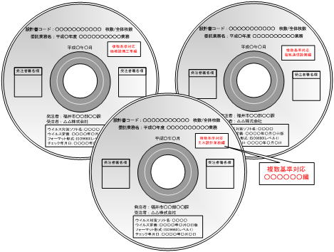 複数の要領等にまたがる場合の電子媒体イメージ