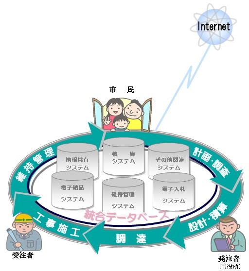 建設CALS/ECの記事一覧へ