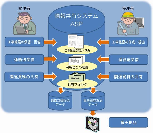 システムのイメージ