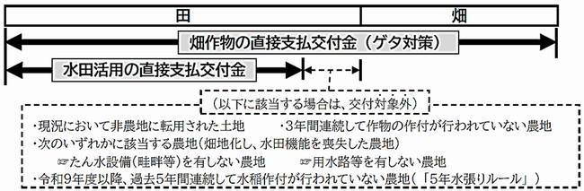 交付対象農地