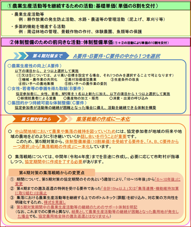 中山間地域等直接支払制度 福井市ホームページ
