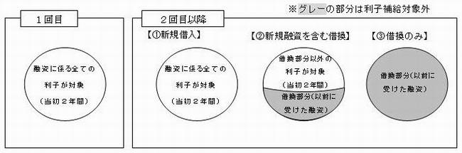 図