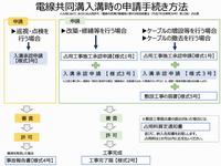 フロー図