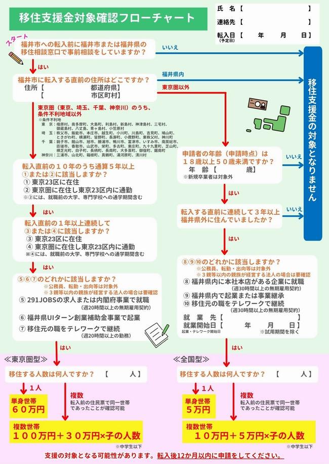 フローチャート