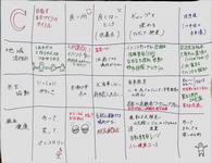 Cgroup