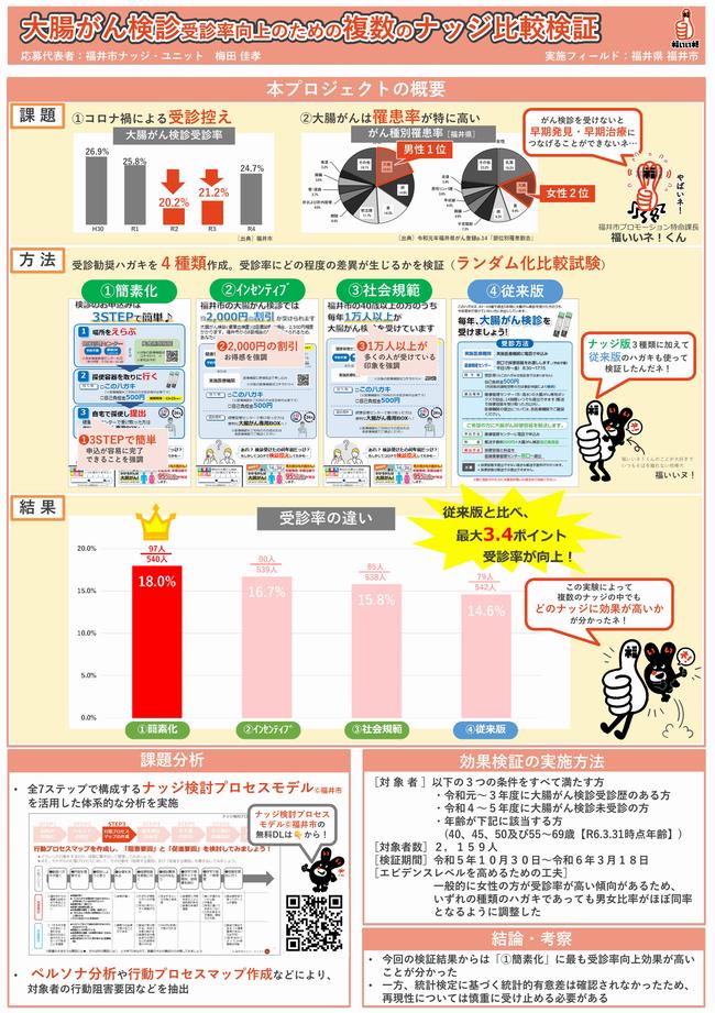 福井市ポスター