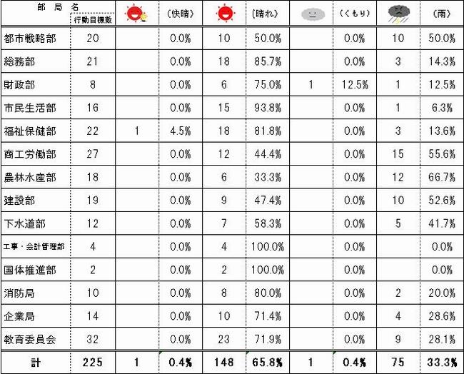 H29成果