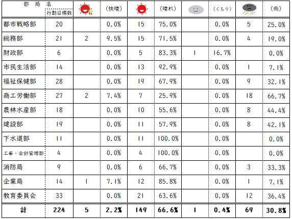 R1成果報告書　図