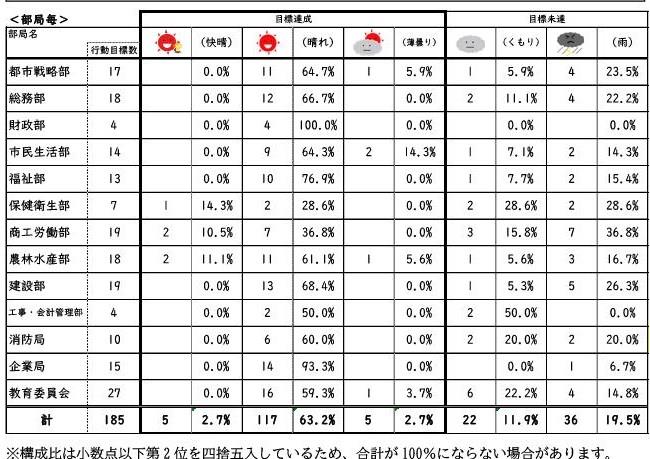 R4結果一覧