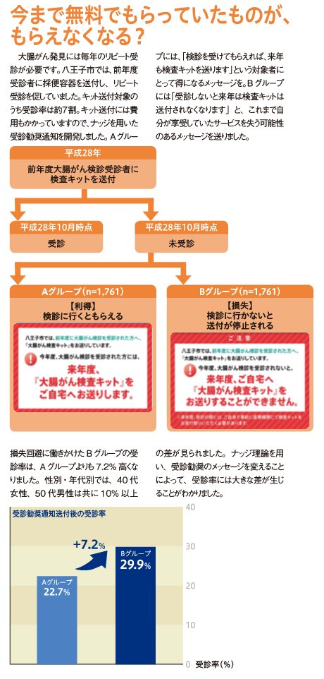 八王子市_大腸がん検診