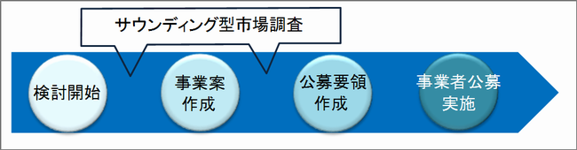 サウンディング