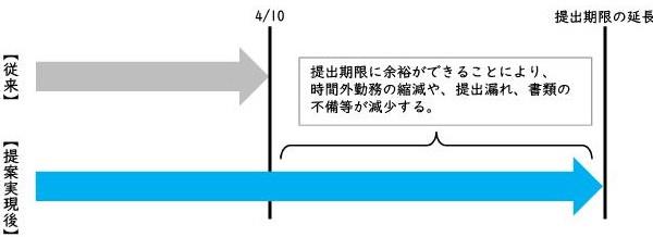 子ども・子育て支援交付金実績報告