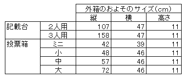 各選挙器具の外箱のサイズ表です。