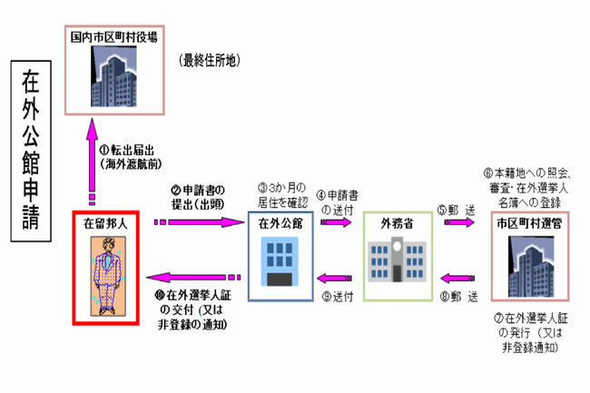 在外公館