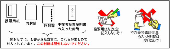 遠隔地届いた後の手続き