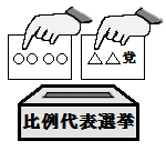 比例代表選挙の投票