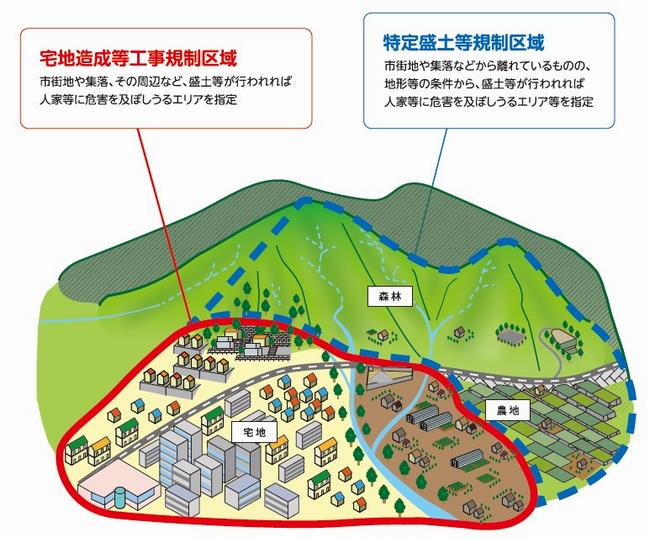規制区域イメージ