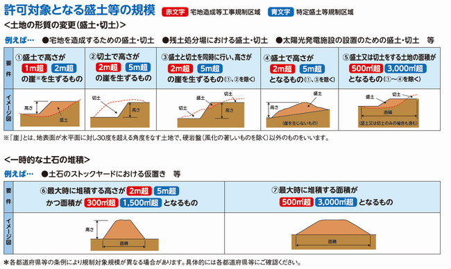 規制対象